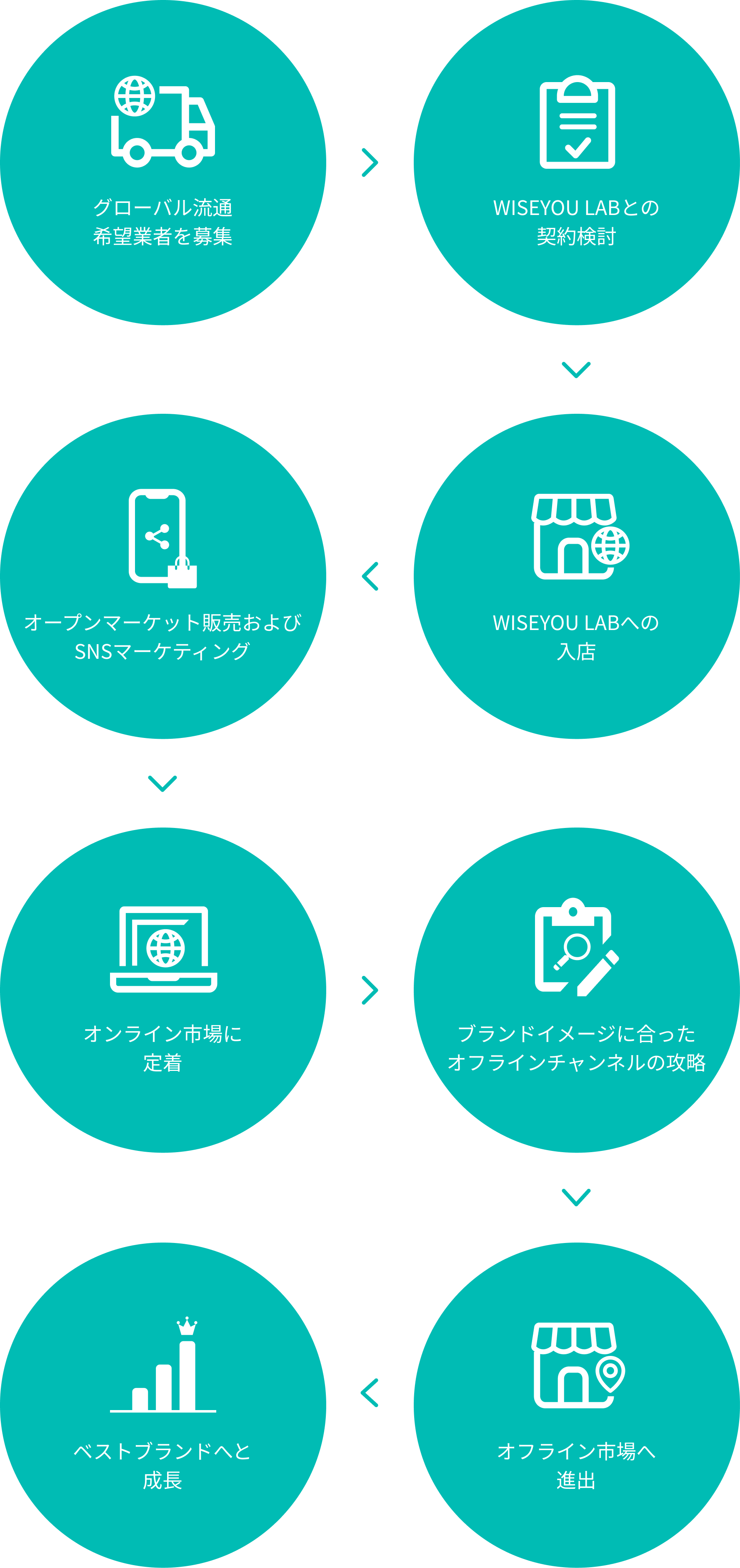 Jnow 株式会社 JNOW – WISEYOU LAB